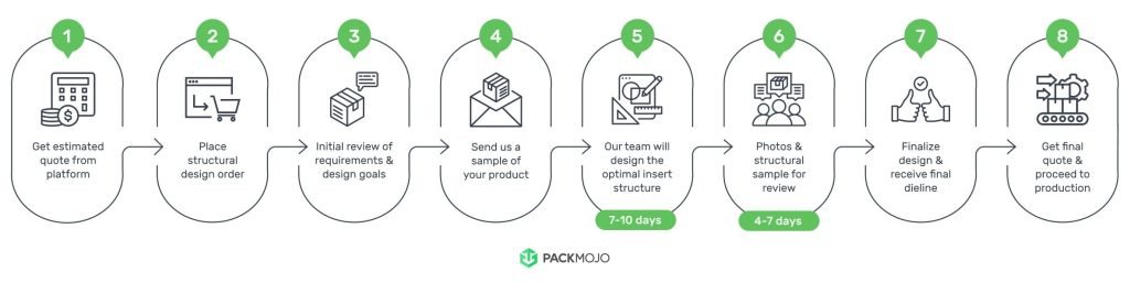 Structural Packaging Design AIGO PRINT10